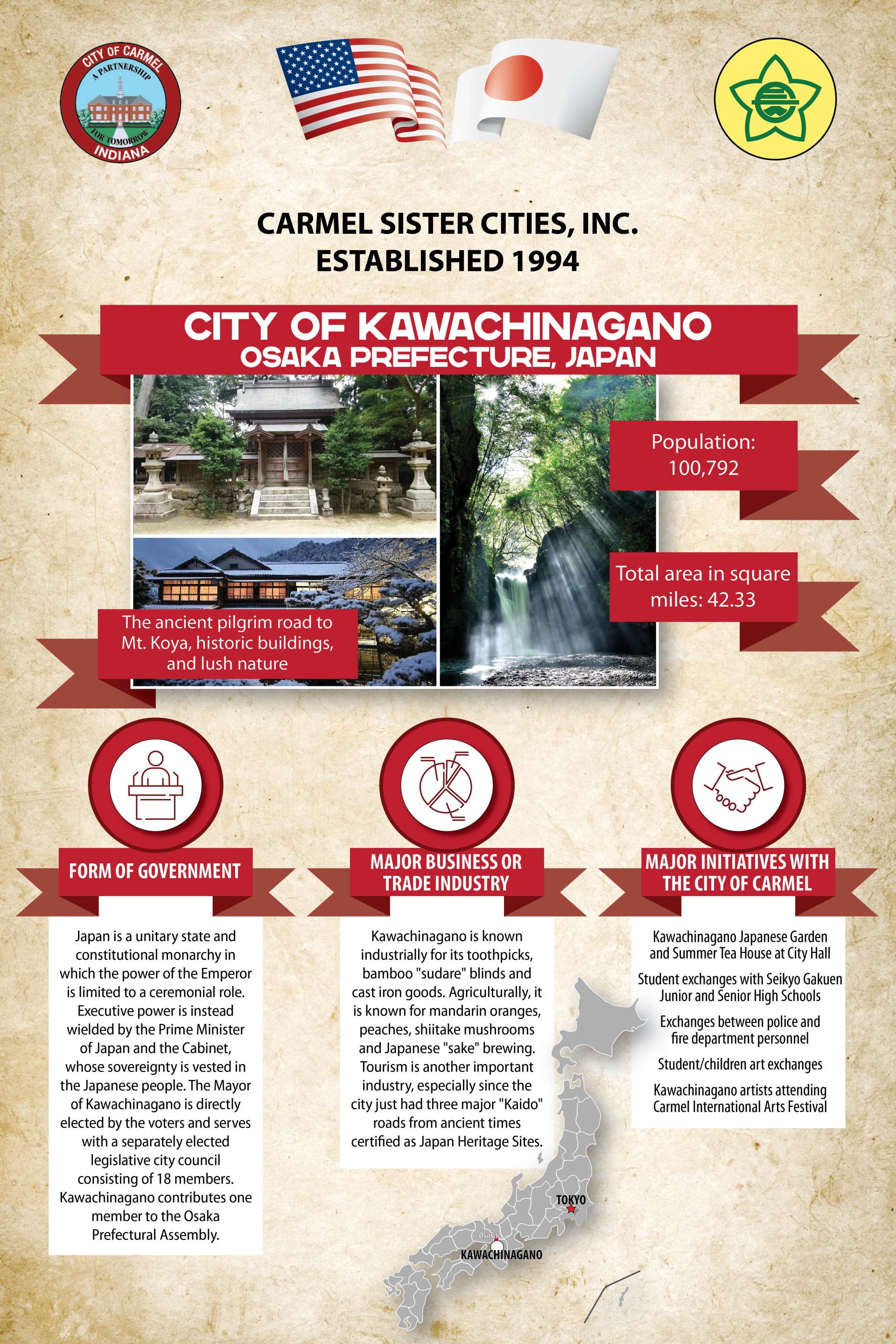 Sign for the Carmel Sister Cities (Kawachinagano Japan)