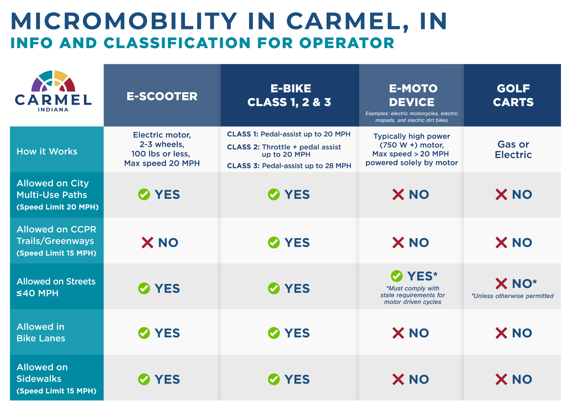 City of Carmel - Micromobility Ordinance_2025