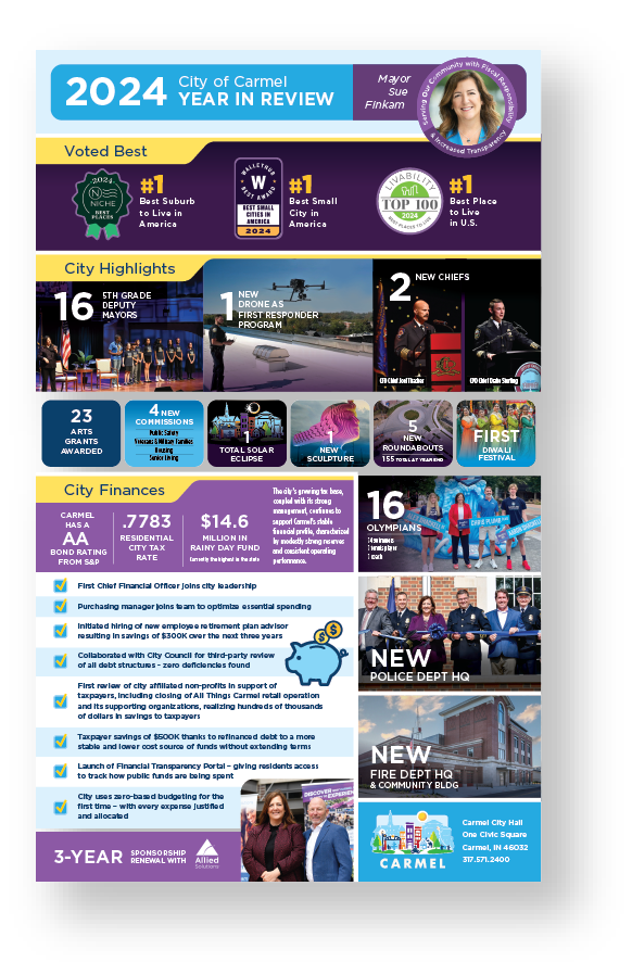 City of Carmel - Year in Review 2024_infographic