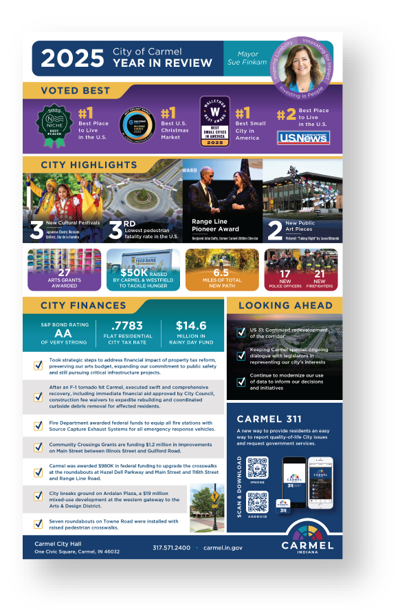 City of Carmel - Year in Review 2024_infographic-image